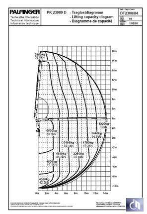 Gruas Palfinger PK23080  en venta Ref.: 1276799559903208 No. 2